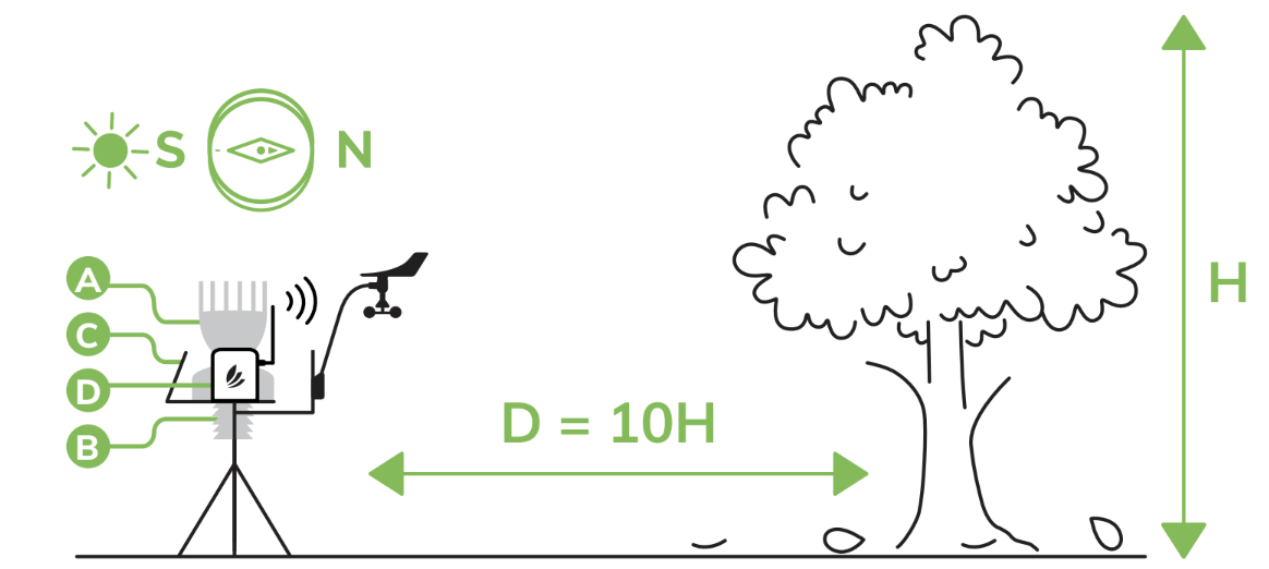 Où placer ma station météo connectée Sencrop 4G ?